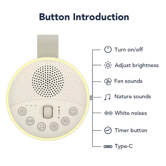 Baby sound machine feature guide showing buttons for power, brightness, fan sounds, nature sounds, white noise, timer, and Type-C charging.
