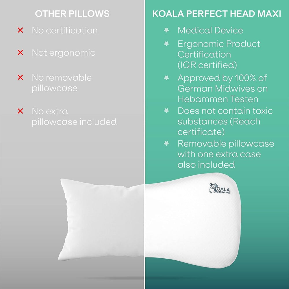 Perfect Head Maxi Flat Head Baby Pillow